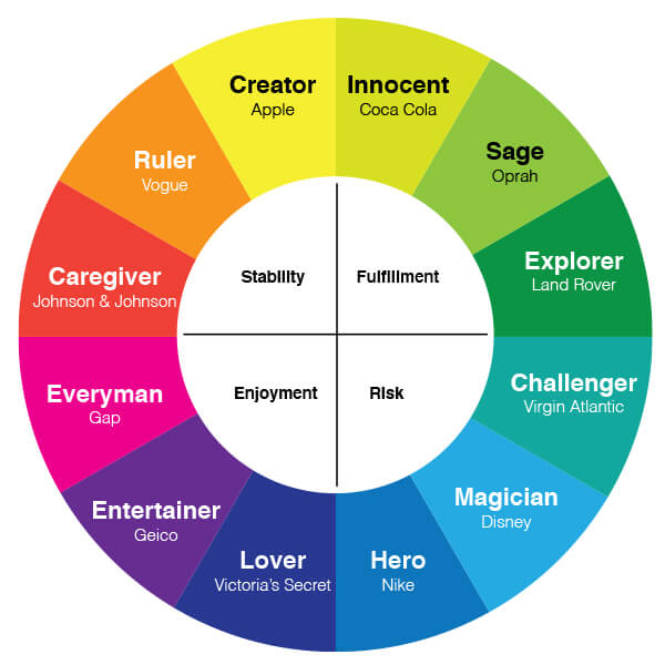 Decker Design What s Your Law Firm s Brand Archetype